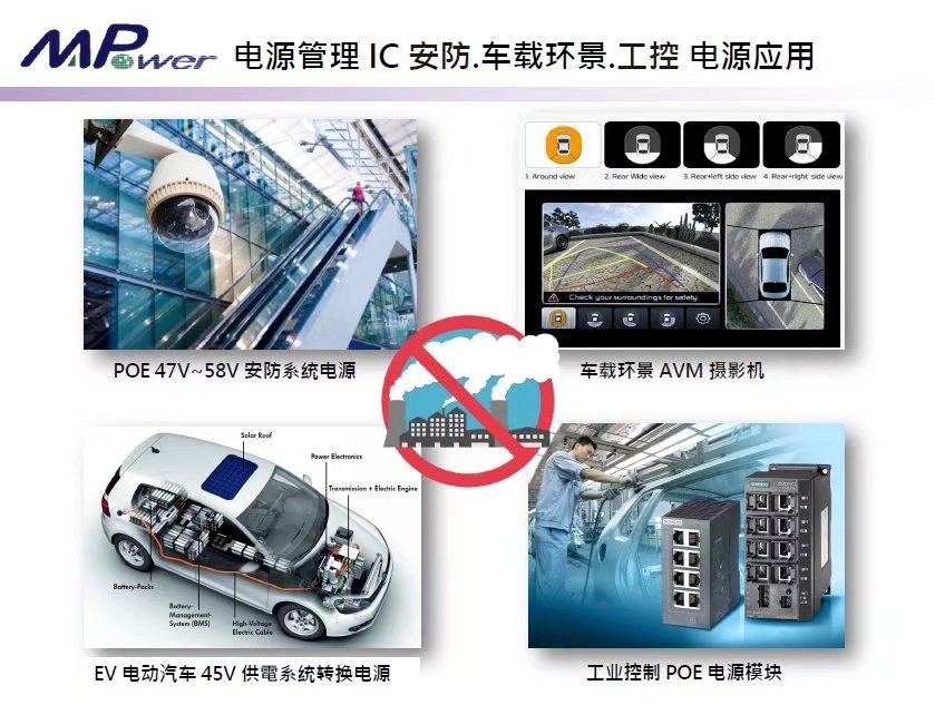電源管理IC-安防影象工控電源應用